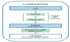 如何通过Tokenim充入以太坊