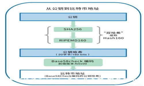 如何通过Tokenim充入以太坊：完整指南