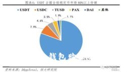 如何通过Tokenim钱包购买