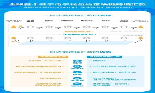 TokenIM转账收款地址获取及使用详解