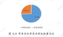 在这个快速发展的数字货